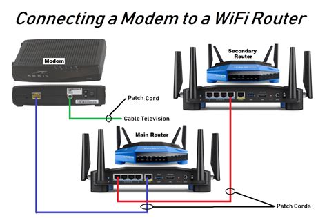 tv with wireless router with cable connection diagram 